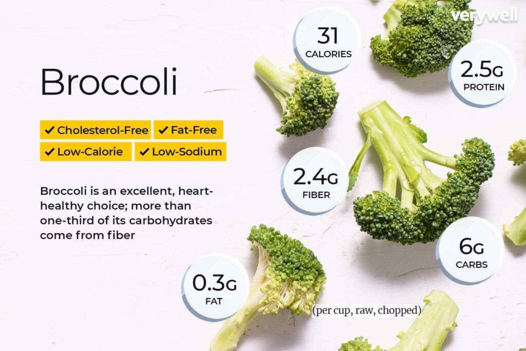 Health benefits of Broccoli microgreens | Broccoli microgreens benefits