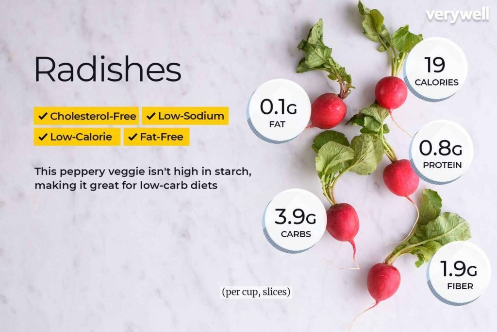 Radish microgreens health benefits | Radish microgreens
